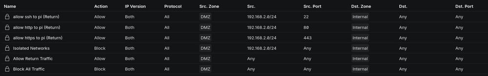 Zone based firewall view, when selecting DMZ -> Internal.